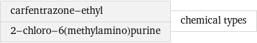 carfentrazone-ethyl 2-chloro-6(methylamino)purine | chemical types