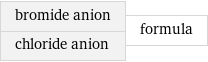 bromide anion chloride anion | formula