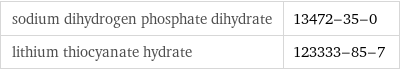 sodium dihydrogen phosphate dihydrate | 13472-35-0 lithium thiocyanate hydrate | 123333-85-7