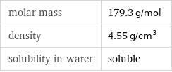 molar mass | 179.3 g/mol density | 4.55 g/cm^3 solubility in water | soluble