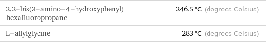 2, 2-bis(3-amino-4-hydroxyphenyl)hexafluoropropane | 246.5 °C (degrees Celsius) L-allylglycine | 283 °C (degrees Celsius)