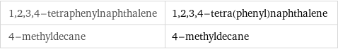 1, 2, 3, 4-tetraphenylnaphthalene | 1, 2, 3, 4-tetra(phenyl)naphthalene 4-methyldecane | 4-methyldecane