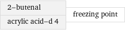 2-butenal acrylic acid-d 4 | freezing point