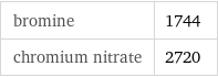 bromine | 1744 chromium nitrate | 2720