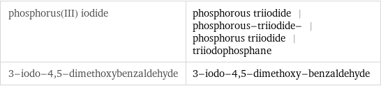 phosphorus(III) iodide | phosphorous triiodide | phosphorous-triiodide- | phosphorus triiodide | triiodophosphane 3-iodo-4, 5-dimethoxybenzaldehyde | 3-iodo-4, 5-dimethoxy-benzaldehyde