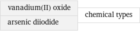 vanadium(II) oxide arsenic diiodide | chemical types