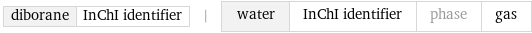 diborane | InChI identifier | water | InChI identifier | phase | gas