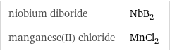 niobium diboride | NbB_2 manganese(II) chloride | MnCl_2
