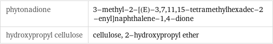 phytonadione | 3-methyl-2-[(E)-3, 7, 11, 15-tetramethylhexadec-2-enyl]naphthalene-1, 4-dione hydroxypropyl cellulose | cellulose, 2-hydroxypropyl ether