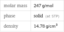 molar mass | 247 g/mol phase | solid (at STP) density | 14.78 g/cm^3