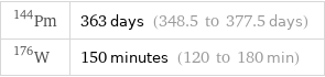 Pm-144 | 363 days (348.5 to 377.5 days) W-176 | 150 minutes (120 to 180 min)