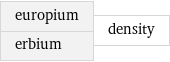 europium erbium | density