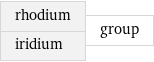 rhodium iridium | group