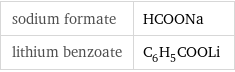 sodium formate | HCOONa lithium benzoate | C_6H_5COOLi