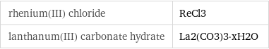 rhenium(III) chloride | ReCl3 lanthanum(III) carbonate hydrate | La2(CO3)3·xH2O