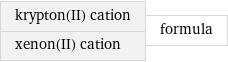 krypton(II) cation xenon(II) cation | formula