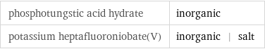 phosphotungstic acid hydrate | inorganic potassium heptafluoroniobate(V) | inorganic | salt