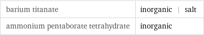 barium titanate | inorganic | salt ammonium pentaborate tetrahydrate | inorganic