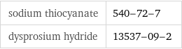 sodium thiocyanate | 540-72-7 dysprosium hydride | 13537-09-2