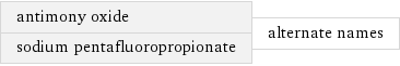 antimony oxide sodium pentafluoropropionate | alternate names