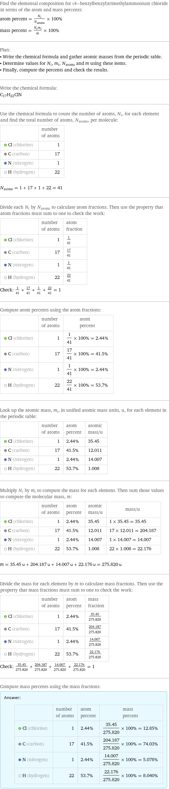 Find the elemental composition for (4-benzylbenzyl)trimethylammonium chloride in terms of the atom and mass percents: atom percent = N_i/N_atoms × 100% mass percent = (N_im_i)/m × 100% Plan: • Write the chemical formula and gather atomic masses from the periodic table. • Determine values for N_i, m_i, N_atoms and m using these items. • Finally, compute the percents and check the results. Write the chemical formula: C_17H_22ClN Use the chemical formula to count the number of atoms, N_i, for each element and find the total number of atoms, N_atoms, per molecule:  | number of atoms  Cl (chlorine) | 1  C (carbon) | 17  N (nitrogen) | 1  H (hydrogen) | 22  N_atoms = 1 + 17 + 1 + 22 = 41 Divide each N_i by N_atoms to calculate atom fractions. Then use the property that atom fractions must sum to one to check the work:  | number of atoms | atom fraction  Cl (chlorine) | 1 | 1/41  C (carbon) | 17 | 17/41  N (nitrogen) | 1 | 1/41  H (hydrogen) | 22 | 22/41 Check: 1/41 + 17/41 + 1/41 + 22/41 = 1 Compute atom percents using the atom fractions:  | number of atoms | atom percent  Cl (chlorine) | 1 | 1/41 × 100% = 2.44%  C (carbon) | 17 | 17/41 × 100% = 41.5%  N (nitrogen) | 1 | 1/41 × 100% = 2.44%  H (hydrogen) | 22 | 22/41 × 100% = 53.7% Look up the atomic mass, m_i, in unified atomic mass units, u, for each element in the periodic table:  | number of atoms | atom percent | atomic mass/u  Cl (chlorine) | 1 | 2.44% | 35.45  C (carbon) | 17 | 41.5% | 12.011  N (nitrogen) | 1 | 2.44% | 14.007  H (hydrogen) | 22 | 53.7% | 1.008 Multiply N_i by m_i to compute the mass for each element. Then sum those values to compute the molecular mass, m:  | number of atoms | atom percent | atomic mass/u | mass/u  Cl (chlorine) | 1 | 2.44% | 35.45 | 1 × 35.45 = 35.45  C (carbon) | 17 | 41.5% | 12.011 | 17 × 12.011 = 204.187  N (nitrogen) | 1 | 2.44% | 14.007 | 1 × 14.007 = 14.007  H (hydrogen) | 22 | 53.7% | 1.008 | 22 × 1.008 = 22.176  m = 35.45 u + 204.187 u + 14.007 u + 22.176 u = 275.820 u Divide the mass for each element by m to calculate mass fractions. Then use the property that mass fractions must sum to one to check the work:  | number of atoms | atom percent | mass fraction  Cl (chlorine) | 1 | 2.44% | 35.45/275.820  C (carbon) | 17 | 41.5% | 204.187/275.820  N (nitrogen) | 1 | 2.44% | 14.007/275.820  H (hydrogen) | 22 | 53.7% | 22.176/275.820 Check: 35.45/275.820 + 204.187/275.820 + 14.007/275.820 + 22.176/275.820 = 1 Compute mass percents using the mass fractions: Answer: |   | | number of atoms | atom percent | mass percent  Cl (chlorine) | 1 | 2.44% | 35.45/275.820 × 100% = 12.85%  C (carbon) | 17 | 41.5% | 204.187/275.820 × 100% = 74.03%  N (nitrogen) | 1 | 2.44% | 14.007/275.820 × 100% = 5.078%  H (hydrogen) | 22 | 53.7% | 22.176/275.820 × 100% = 8.040%