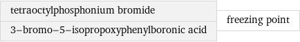 tetraoctylphosphonium bromide 3-bromo-5-isopropoxyphenylboronic acid | freezing point