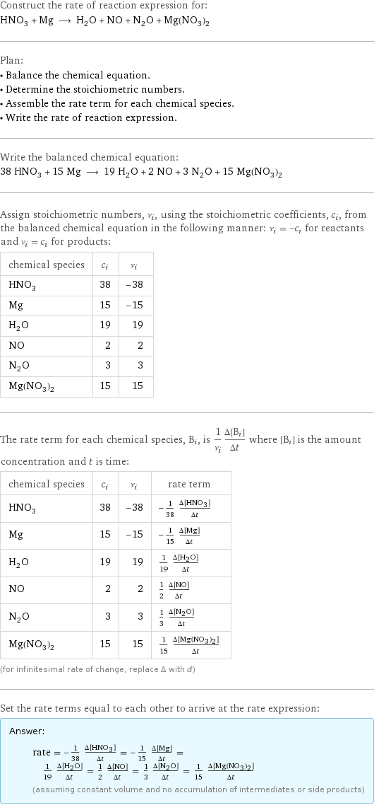 Construct the rate of reaction expression for: HNO_3 + Mg ⟶ H_2O + NO + N_2O + Mg(NO_3)_2 Plan: • Balance the chemical equation. • Determine the stoichiometric numbers. • Assemble the rate term for each chemical species. • Write the rate of reaction expression. Write the balanced chemical equation: 38 HNO_3 + 15 Mg ⟶ 19 H_2O + 2 NO + 3 N_2O + 15 Mg(NO_3)_2 Assign stoichiometric numbers, ν_i, using the stoichiometric coefficients, c_i, from the balanced chemical equation in the following manner: ν_i = -c_i for reactants and ν_i = c_i for products: chemical species | c_i | ν_i HNO_3 | 38 | -38 Mg | 15 | -15 H_2O | 19 | 19 NO | 2 | 2 N_2O | 3 | 3 Mg(NO_3)_2 | 15 | 15 The rate term for each chemical species, B_i, is 1/ν_i(Δ[B_i])/(Δt) where [B_i] is the amount concentration and t is time: chemical species | c_i | ν_i | rate term HNO_3 | 38 | -38 | -1/38 (Δ[HNO3])/(Δt) Mg | 15 | -15 | -1/15 (Δ[Mg])/(Δt) H_2O | 19 | 19 | 1/19 (Δ[H2O])/(Δt) NO | 2 | 2 | 1/2 (Δ[NO])/(Δt) N_2O | 3 | 3 | 1/3 (Δ[N2O])/(Δt) Mg(NO_3)_2 | 15 | 15 | 1/15 (Δ[Mg(NO3)2])/(Δt) (for infinitesimal rate of change, replace Δ with d) Set the rate terms equal to each other to arrive at the rate expression: Answer: |   | rate = -1/38 (Δ[HNO3])/(Δt) = -1/15 (Δ[Mg])/(Δt) = 1/19 (Δ[H2O])/(Δt) = 1/2 (Δ[NO])/(Δt) = 1/3 (Δ[N2O])/(Δt) = 1/15 (Δ[Mg(NO3)2])/(Δt) (assuming constant volume and no accumulation of intermediates or side products)