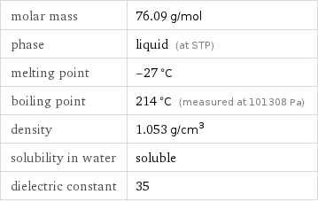 molar mass | 76.09 g/mol phase | liquid (at STP) melting point | -27 °C boiling point | 214 °C (measured at 101308 Pa) density | 1.053 g/cm^3 solubility in water | soluble dielectric constant | 35