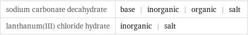 sodium carbonate decahydrate | base | inorganic | organic | salt lanthanum(III) chloride hydrate | inorganic | salt