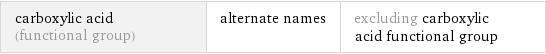 carboxylic acid (functional group) | alternate names | excluding carboxylic acid functional group