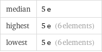 median | 5 e highest | 5 e (6 elements) lowest | 5 e (6 elements)