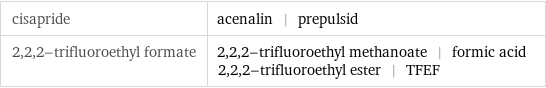 cisapride | acenalin | prepulsid 2, 2, 2-trifluoroethyl formate | 2, 2, 2-trifluoroethyl methanoate | formic acid 2, 2, 2-trifluoroethyl ester | TFEF