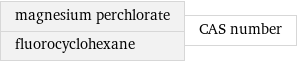 magnesium perchlorate fluorocyclohexane | CAS number