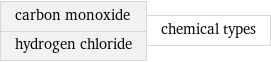 carbon monoxide hydrogen chloride | chemical types