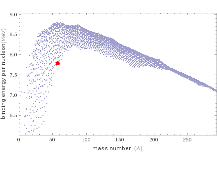 Mass properties