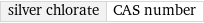 silver chlorate | CAS number