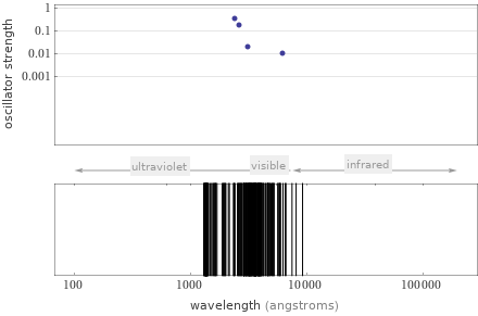 Atomic spectrum