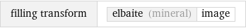 filling transform | elbaite (mineral) | image