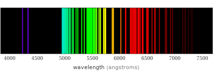 Atomic spectrum Visible region