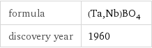 formula | (Ta, Nb)BO_4 discovery year | 1960