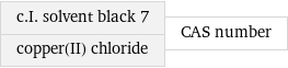 c.I. solvent black 7 copper(II) chloride | CAS number
