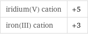 iridium(V) cation | +5 iron(III) cation | +3