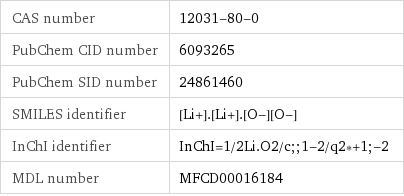 CAS number | 12031-80-0 PubChem CID number | 6093265 PubChem SID number | 24861460 SMILES identifier | [Li+].[Li+].[O-][O-] InChI identifier | InChI=1/2Li.O2/c;;1-2/q2*+1;-2 MDL number | MFCD00016184