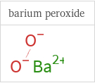 Structure diagrams