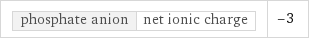 phosphate anion | net ionic charge | -3