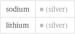 sodium | (silver) lithium | (silver)