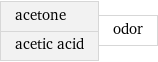acetone acetic acid | odor