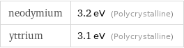 neodymium | 3.2 eV (Polycrystalline) yttrium | 3.1 eV (Polycrystalline)