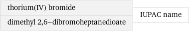 thorium(IV) bromide dimethyl 2, 6-dibromoheptanedioate | IUPAC name
