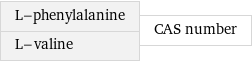 L-phenylalanine L-valine | CAS number